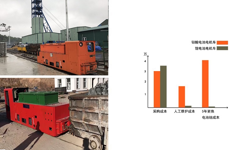 8吨锂电蓄电池式湘潭电机车(图5)