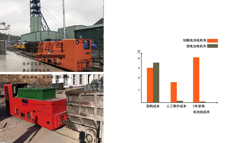 5吨湘潭锂电池电机车(图7)