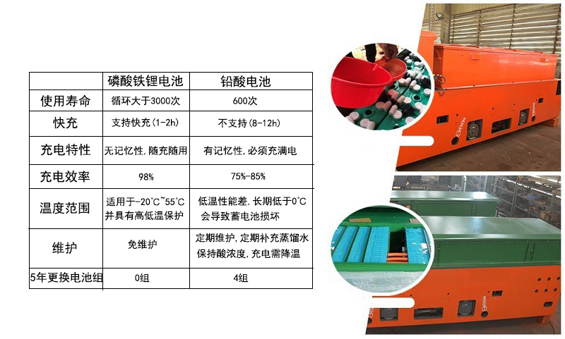 5吨湘潭锂电池电机车(图8)